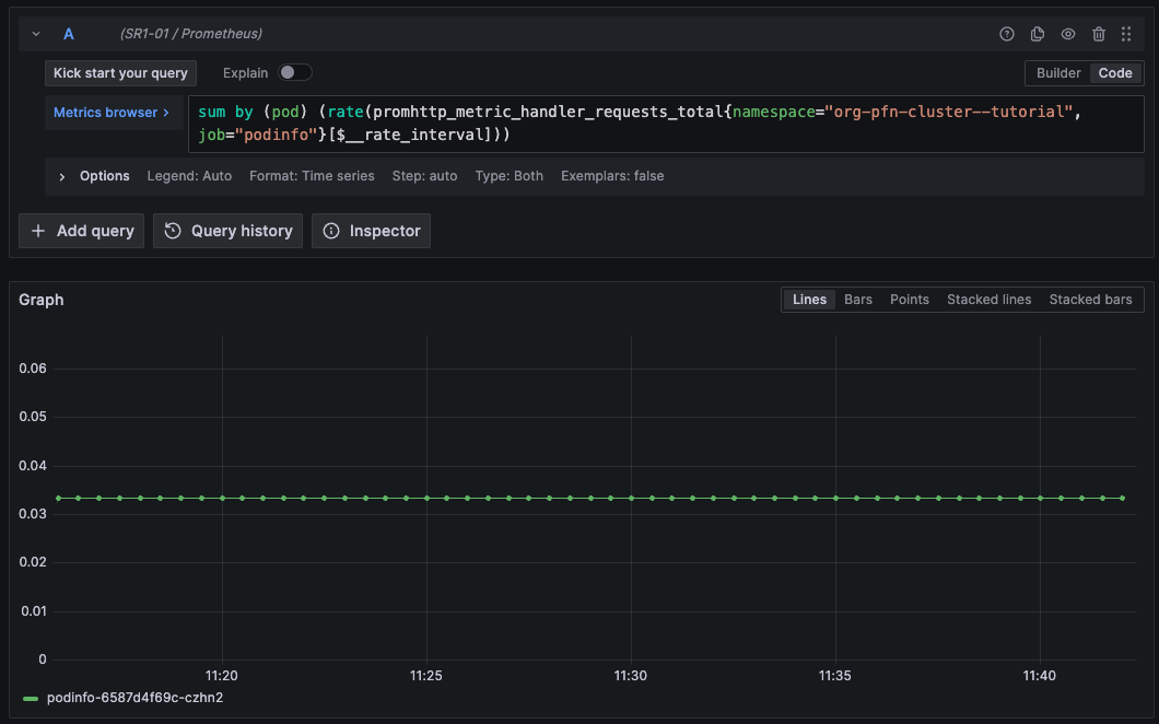 Visualizing Pod metrics in Grafana