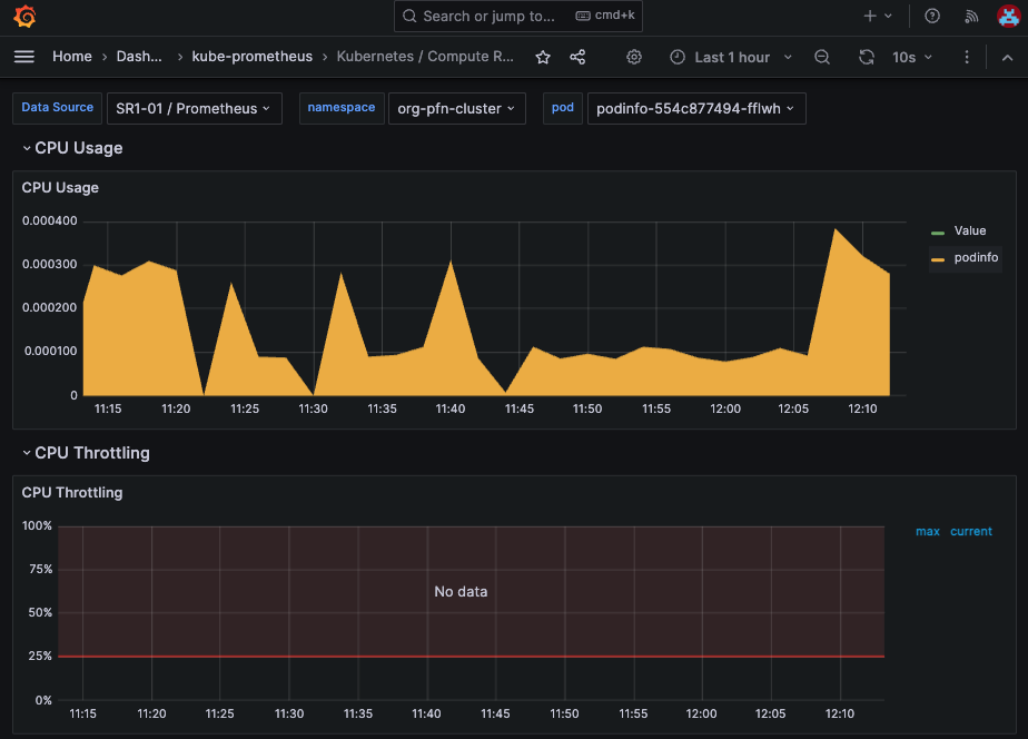 Monitoring Pod resource usage in Grafana